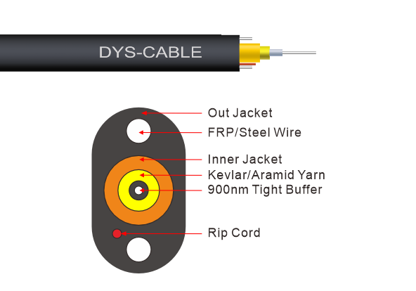 FTTP Tight-Buffered Indoor/Outdoor Cable