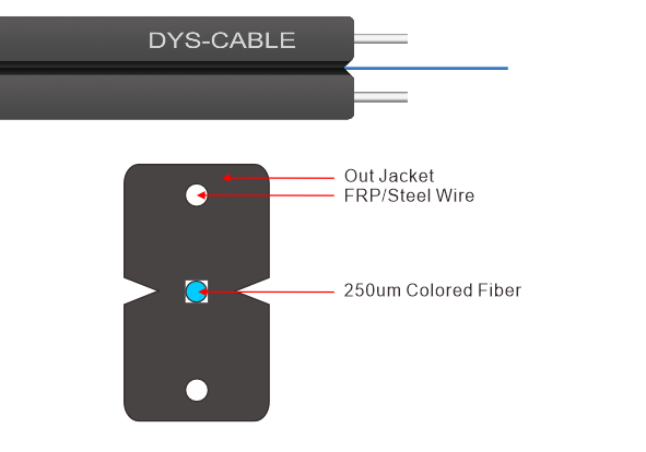 GJXFH Flat Drop Cable