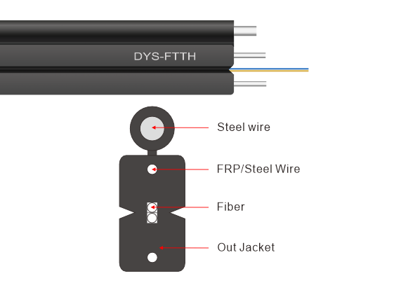 GJYXFCH Self-Supporting Flat Drop Cable