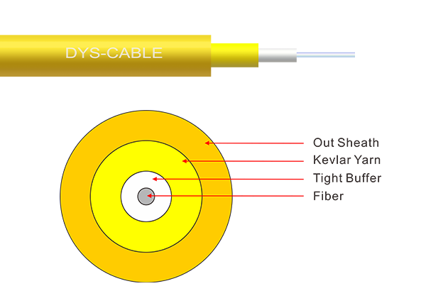 GJFJV Simplex Round Cable