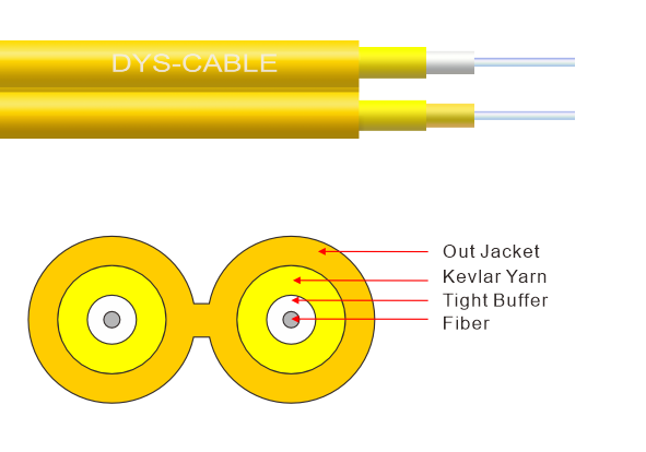 GJSJBV Duplex 8-Type Cable