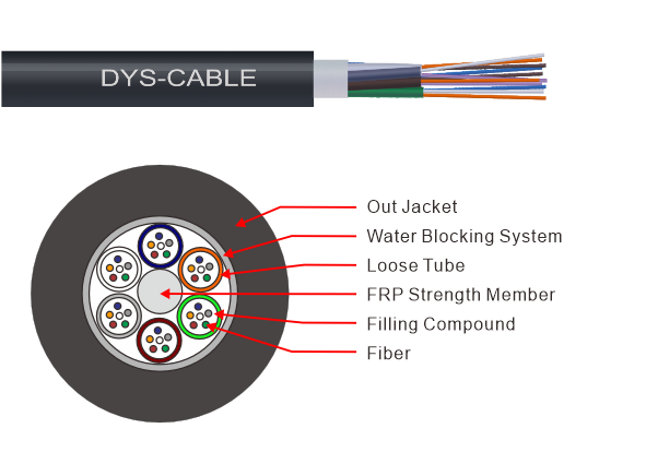 GYFTY Outdoor Cable